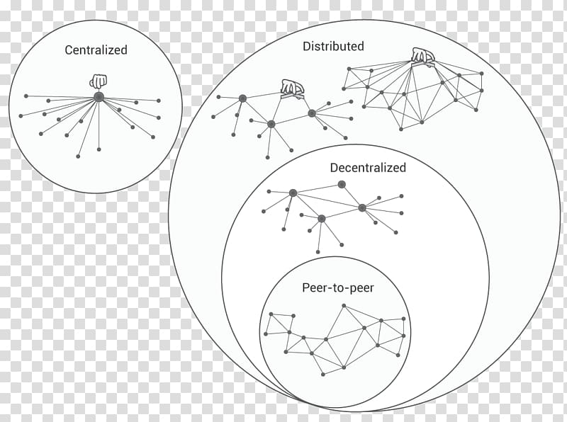 Decentralization Distributed networking Distributed computing Decentralised system Centralisation, centralization transparent background PNG clipart