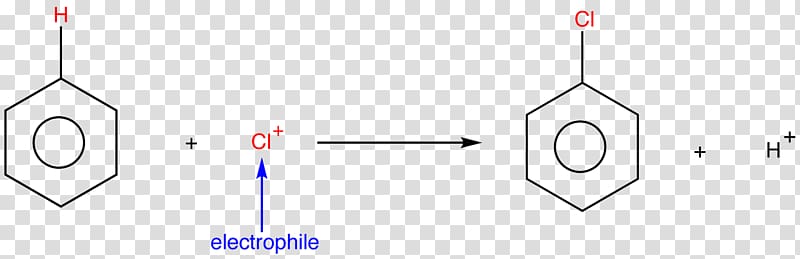 Substitution reaction Electrophilic substitution Electrophile Chemical reaction Nucleophilic substitution, aromatic transparent background PNG clipart