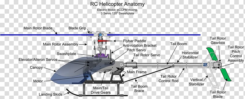 Radio-controlled helicopter Radio control Airplane Helicopter rotor, helicopters transparent background PNG clipart