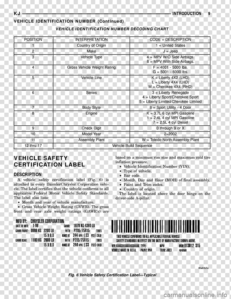 Jeep Vin Decoder Chart