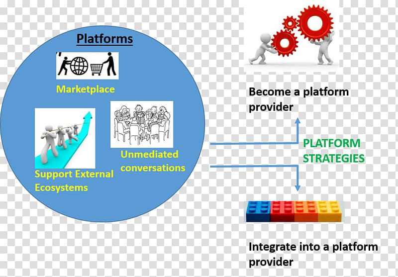 Microsoft Dynamics GP Workflow 2.0 Technology Soziales Lernen Cooperative learning, Third Party Platform transparent background PNG clipart