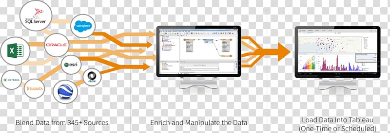 Tableau Software Tableau Reader Data analysis Business intelligence, data synchronization transparent background PNG clipart
