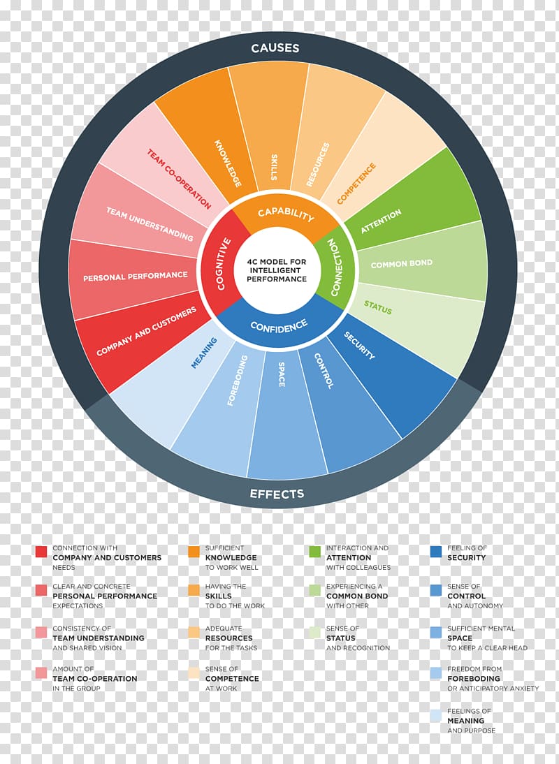 Graphic design Understanding, key Performance transparent background PNG clipart