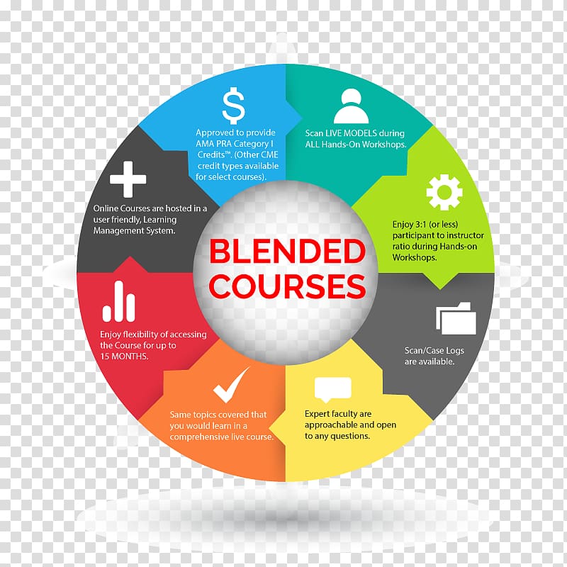 Continuing medical education Blended learning Continuing education Course, education infographics transparent background PNG clipart