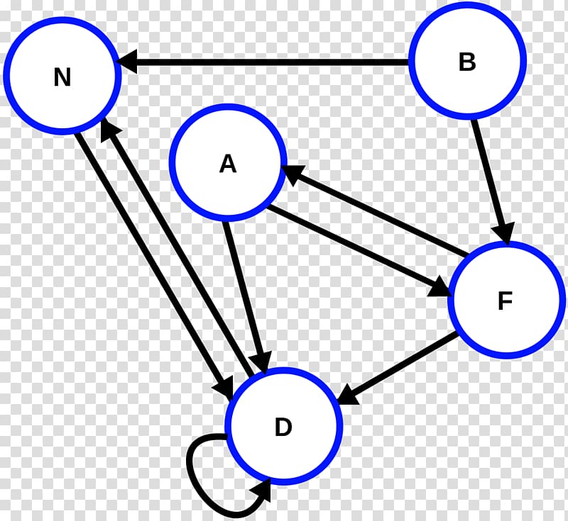 Graph theory Algorithm Vertex Graph coloring, acyclic directed graph transparent background PNG clipart