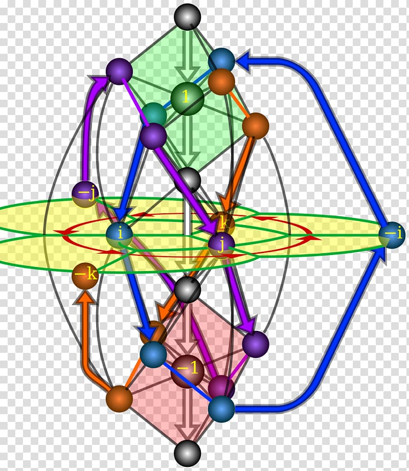 Quaternions and spatial rotation Unit Euler\'s rotation theorem, Space transparent background PNG clipart