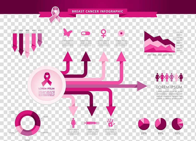 Breast cancer awareness Awareness ribbon Pink ribbon, Cartoon purple circle transparent background PNG clipart