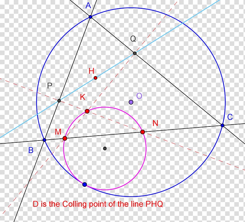 Tangent lines to circles Van Lamoen circle Circumscribed circle Triangle, circle transparent background PNG clipart