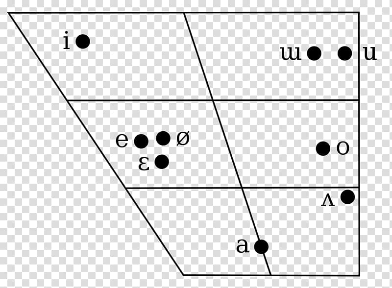 Korean phonology Vowel diagram Hangul, korean transparent background ...