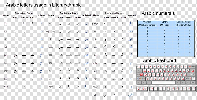 Arabic alphabet Translation Mesopotamian Arabic English, calligraphy arabic transparent background PNG clipart