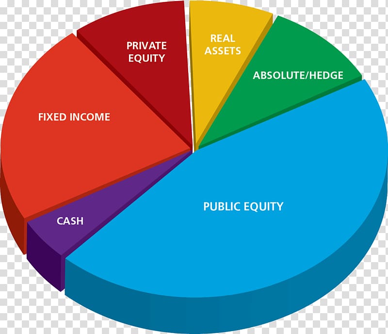 Portfolio investment Portfolio investment Investment management Portfolio manager, others transparent background PNG clipart