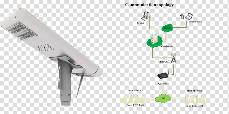 Solar street light LED street light Solar lamp, light transparent background PNG clipart