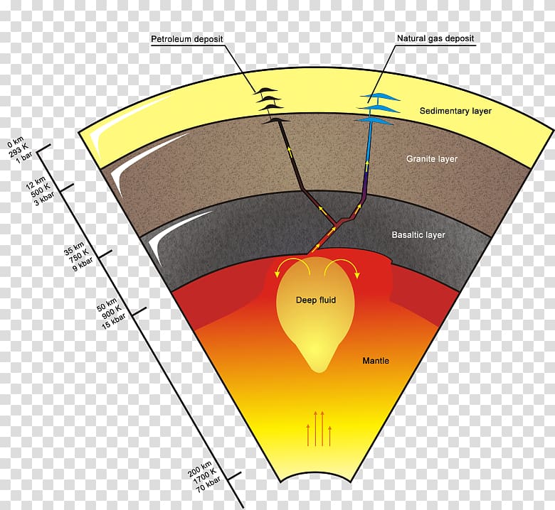 Crust Earth Mantle Petroleum Pressure, ketchup stain transparent background PNG clipart