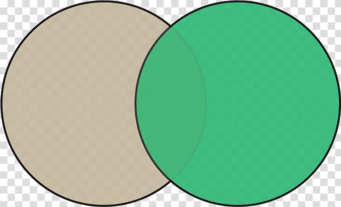 Venn diagram , others transparent background PNG clipart