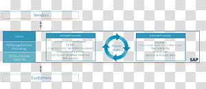 Brand Organization Logo, design transparent background PNG clipart thumbnail