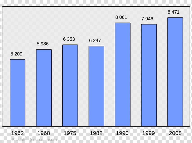 Ajaccio Bauzy Population Demography Census, population transparent background PNG clipart