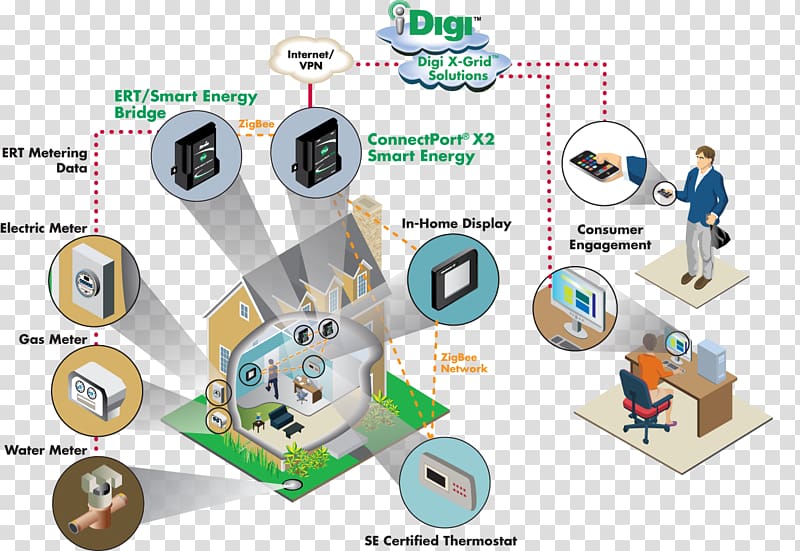 Internet of Things Computer network diagram Computer network diagram, powder explosion transparent background PNG clipart