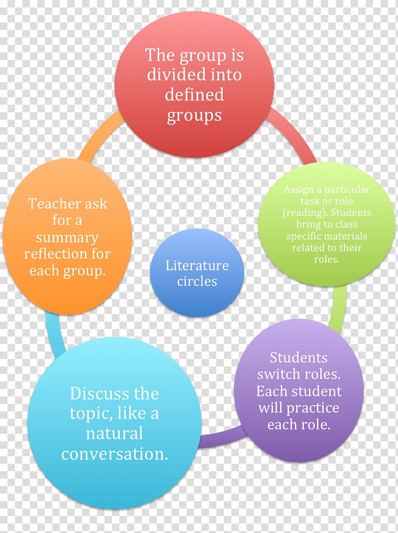 Literature Concept Writing Reading Diagram, Reading Writing Language transparent background PNG clipart