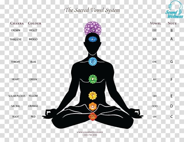 Chakra Om Meditation Symbol Wall decal, chakras of the body transparent background PNG clipart
