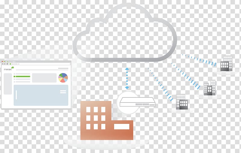 Cisco Meraki Cloud computing Computer network Cisco Systems Wireless network, cloud computing transparent background PNG clipart