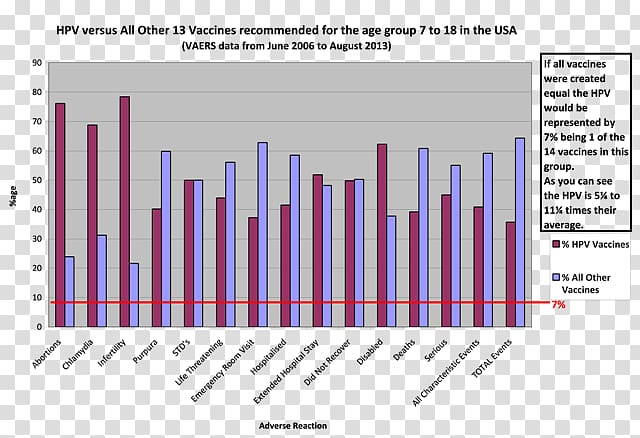 Ministry of Agriculture Vaccine Vaccination Virus Organization, Immunization Programmes transparent background PNG clipart