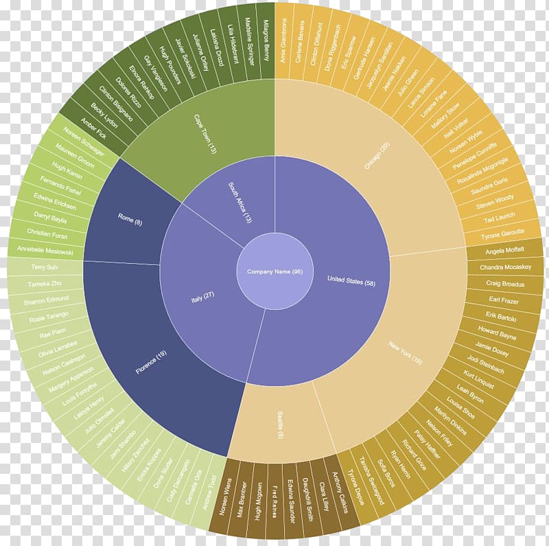 Sunburst Chart Diagram Data Table, creative chart transparent background PNG clipart