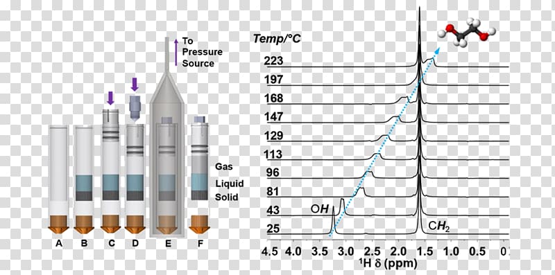 Rotor Solid-state nuclear magnetic resonance Magic angle spinning Nuclear magnetic resonance spectroscopy, Solidstate Nuclear Magnetic Resonance transparent background PNG clipart