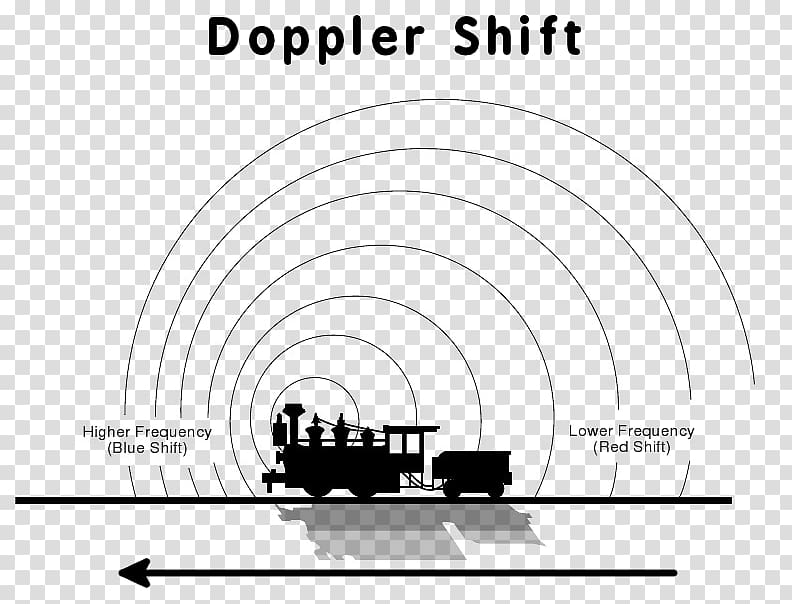 Doppler effect Doppler radar Wave Sound , science sensitive effect transparent background PNG clipart