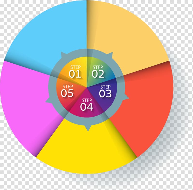 color wheel illustration, Circle Pie chart Diagram Flowchart, PPT element transparent background PNG clipart