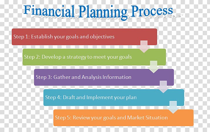 Decision-making Planning Ethical decision Consumer Customer, financial planning transparent background PNG clipart