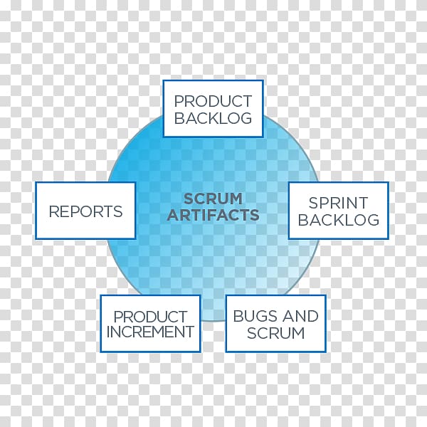 Scrum Diagram Agile software development Information, Scrum Sprint transparent background PNG clipart