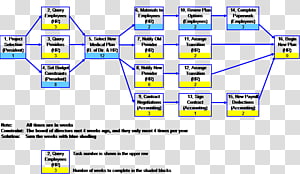 Line Point Angle Diagram, line transparent background PNG clipart thumbnail