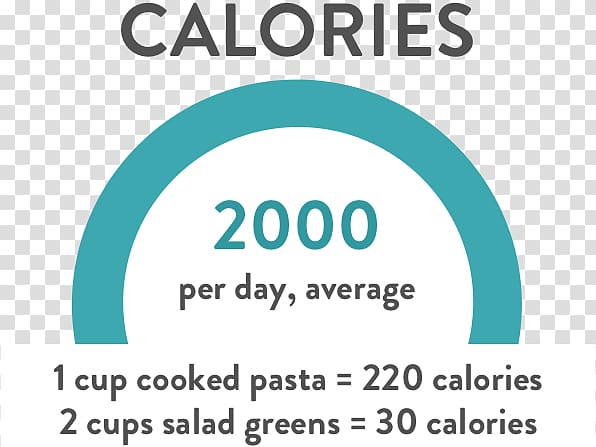 Nutrition Carbohydrate Food Calorie Diet, Dietary Guidelines For Americans transparent background PNG clipart