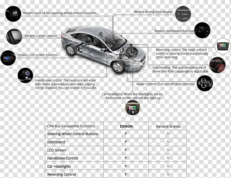 Car Kia Sportage GPS Navigation Systems Android Marshmallow, Parking Sensor transparent background PNG clipart