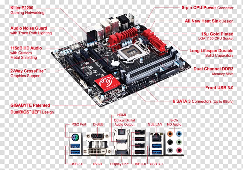 LGA 1150 Motherboard Gigabyte Technology PCI Express Central processing unit, motherboard transparent background PNG clipart