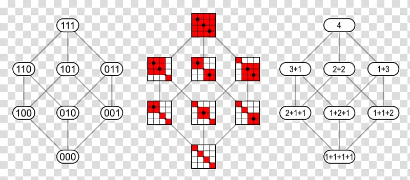 Composition Fibonacci number Mathematics Integer, binary number system transparent background PNG clipart