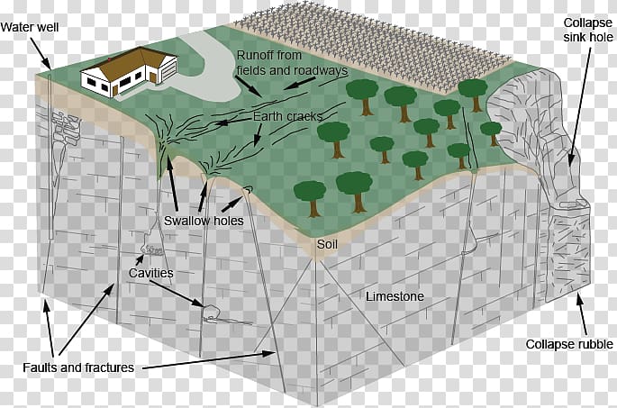 Karst Sinkhole Cave Geology Limestone, cave collapse transparent background PNG clipart