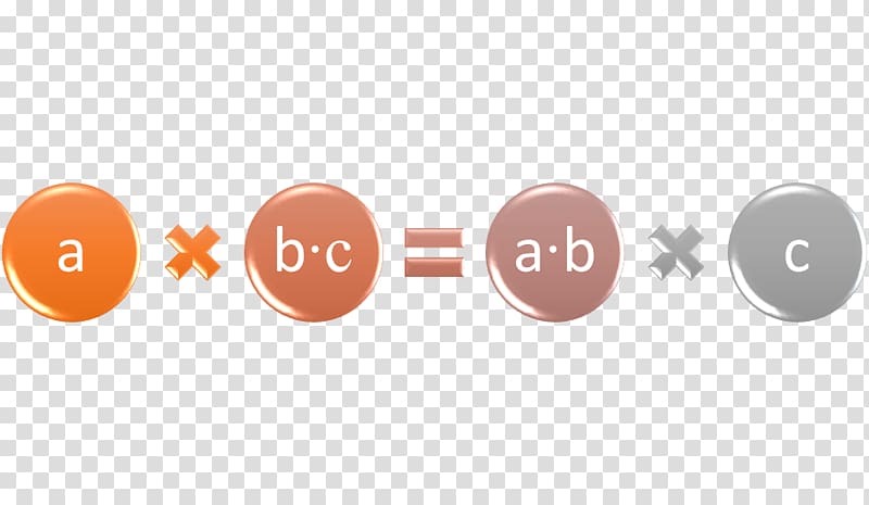 Associative property Multiplication Commutative property Distributive property Addition, Mathematics transparent background PNG clipart