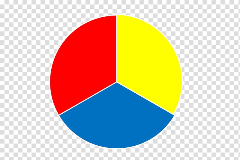 Primary color Additive color Yellow Color wheel, Primary transparent background PNG clipart