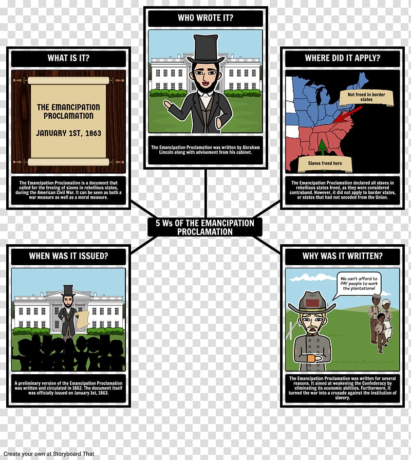 Emancipation Proclamation American Civil War United States Five Ws Reconstruction Era, united states transparent background PNG clipart