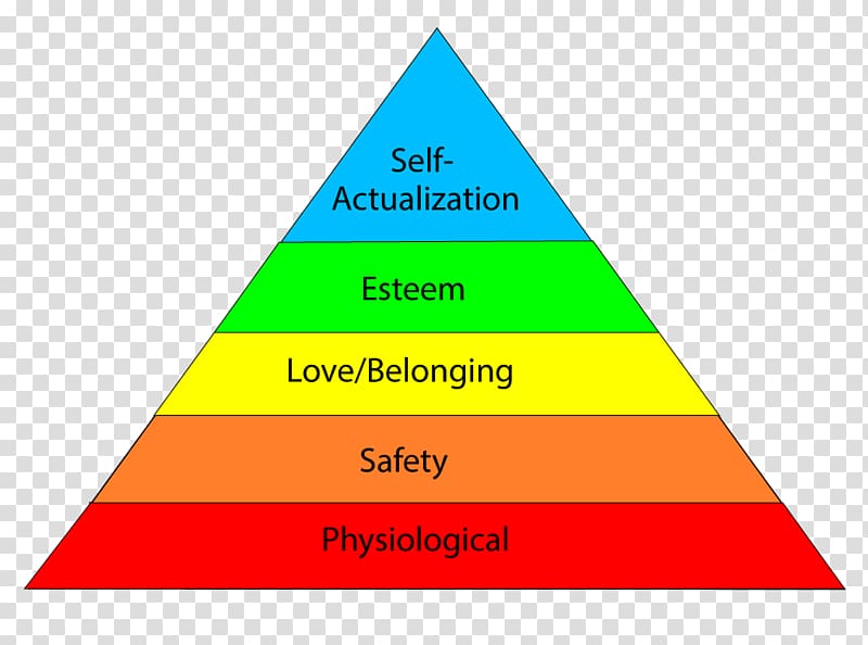 Maslow\'s hierarchy of needs A Theory of Human Motivation Psychology, others transparent background PNG clipart