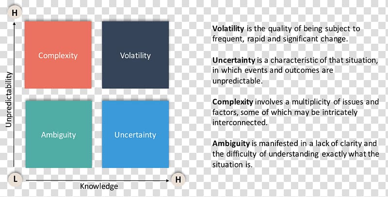 Volatility, uncertainty, complexity and ambiguity Business Leadership Information Corporation, Business transparent background PNG clipart