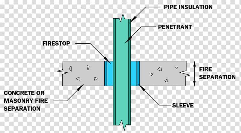Firestop Penetration Architectural engineering Sleeve Building, building transparent background PNG clipart