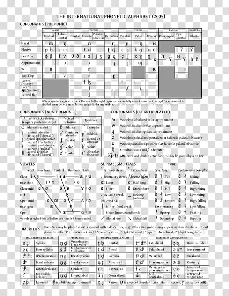 Phonetic Alphabet Symbols Chart