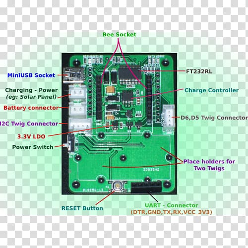 Microcontroller Electronics Electronic engineering Electronic component Electrical network, Beagleboard transparent background PNG clipart