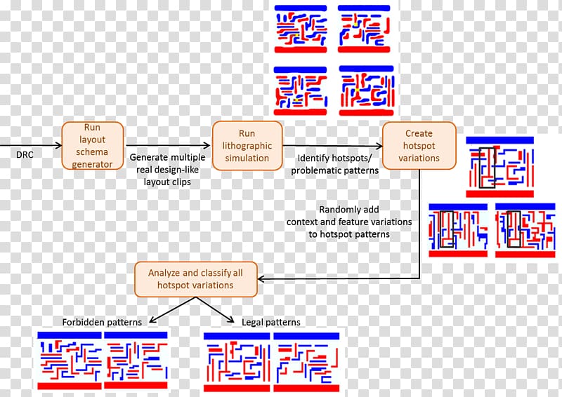 Design space exploration Business process Page layout, design transparent background PNG clipart