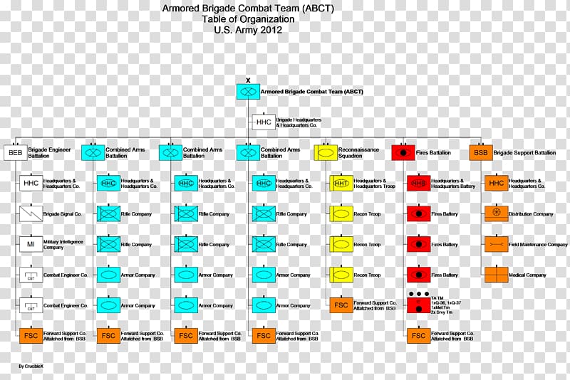 Brigade combat team Reorganization plan of United States Army, army transparent background PNG clipart