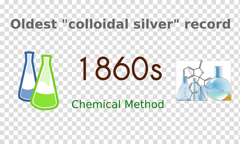 Tyndall effect Colloïdaal zilver Colloid Chemistry Silver, garlic health benefits transparent background PNG clipart