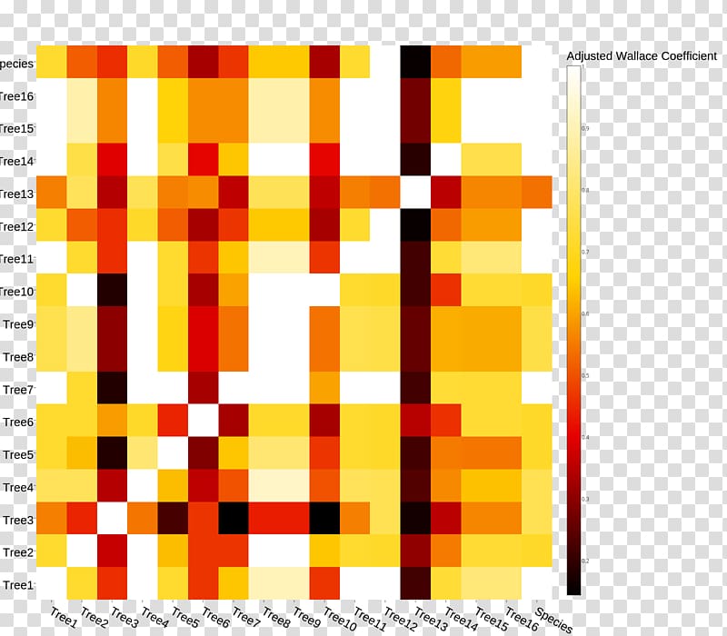 Plotly Matrix Stack Overflow Heat map, matrix code transparent background PNG clipart