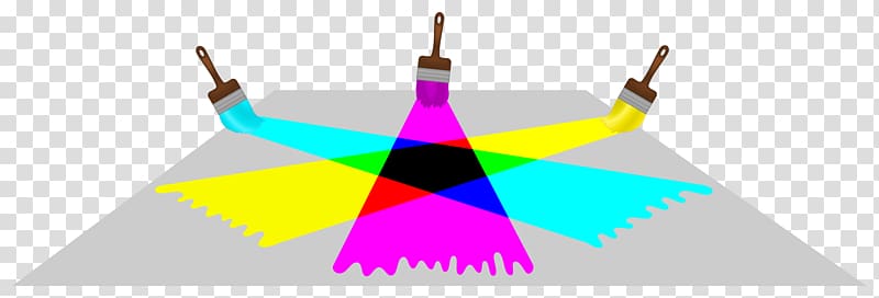 Subtractive color Cyan CMYK color model Additive color, others transparent background PNG clipart